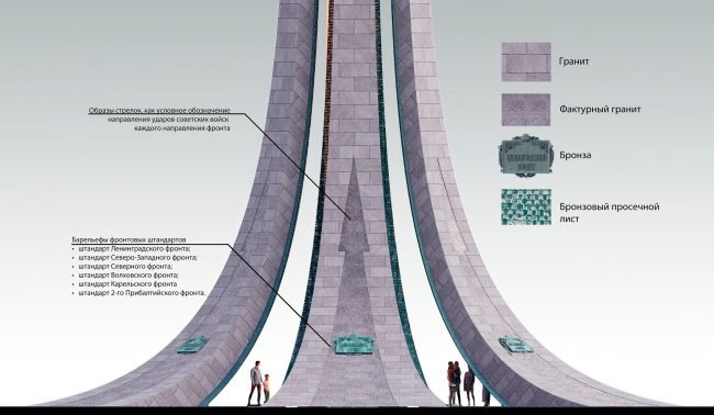 ������������ ��������, ����������� ������������� �����