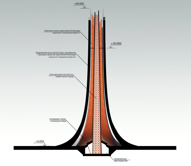 ������������ ��������, ����������� ������������� �����