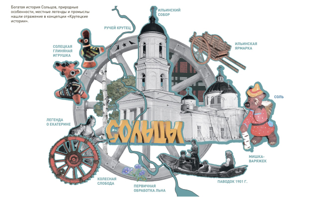 ���������� �������. ��������� ��������������� ���������� ����� � ������ ������ ������������ �������. ��������� ��������� �������