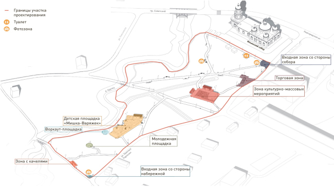 ���������� �������. ��������� ��������������� ���������� ����� � ������ ������ ������������ �������. �������������� �����������