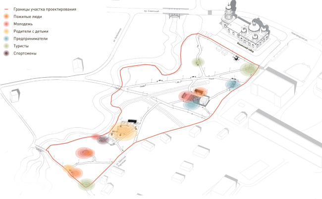 ���������� �������. ��������� ��������������� ���������� ����� � ������ ������ ������������ �������. ��������� ���� ����������