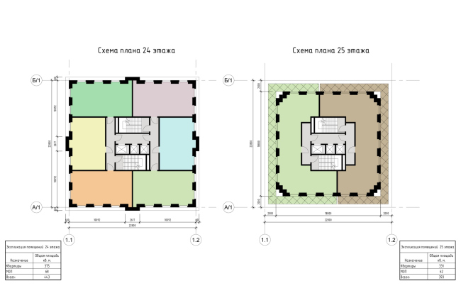 ����� ����� 24 � 25 �����. �� ������������� �������. ������� 1