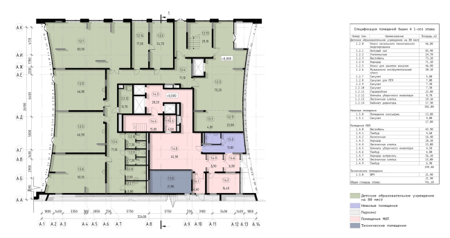 �� �������. ����� ���� 1 �����