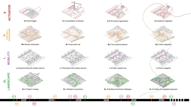 ���� ��� ���� Roma Continua