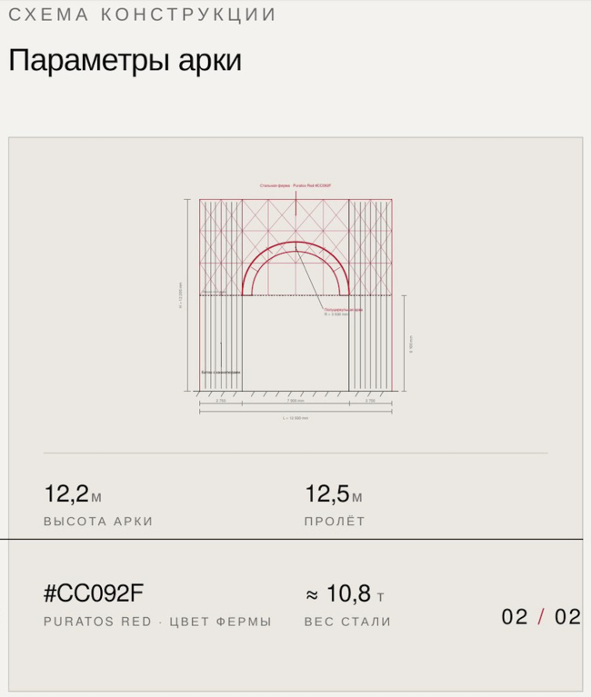 Pyratos Gate. ����� �����������.
���������