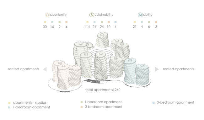 DNA of the City