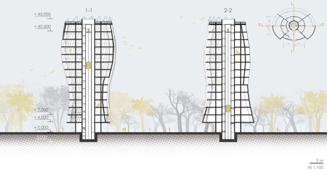 DNA of the City