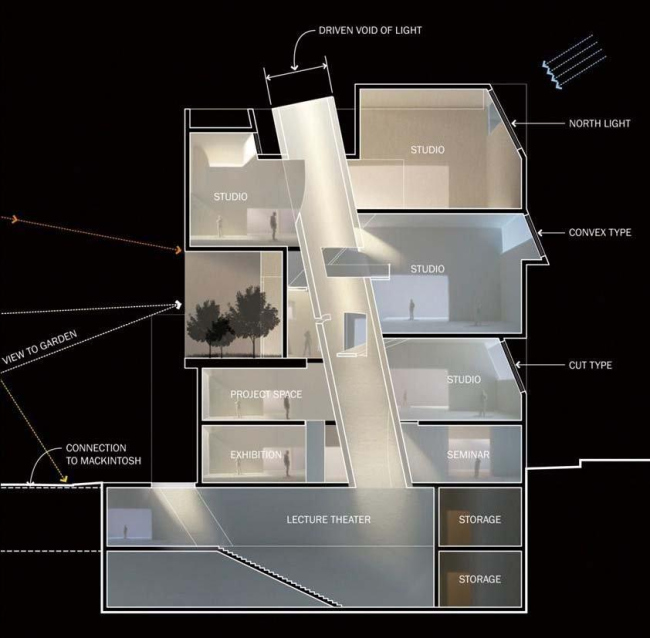 ������ ���� ��������� � JM Architects. ����� ������ ����� �������� ������. ���������� ������