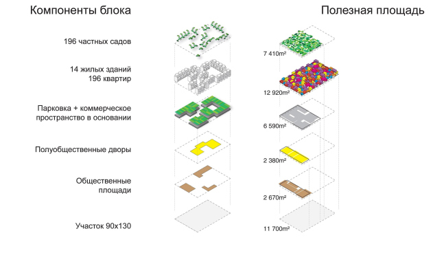 ������� ������. Chrolophilia housing. IABR � International Architectural Biennale in Rotterdam