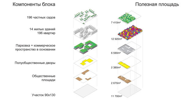  . Chrolophilia housing. IABR  International Architectural Biennale in Rotterdam