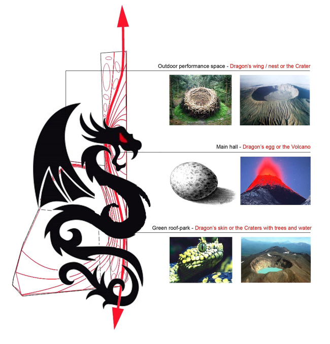 ���������� ������ ������ ���-������ � ������ ������� ������� (���������� �. �������)