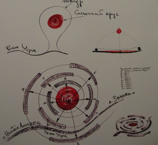 �. �������. ���������� ����.