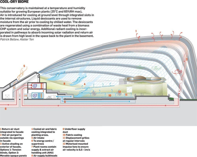    --.         Wilkinson Eyre Architects 