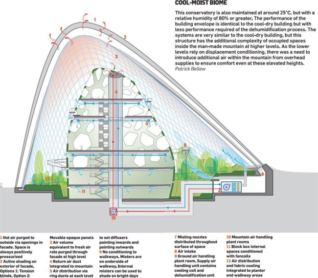    --.         Wilkinson Eyre Architects 