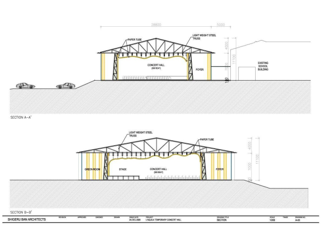 �������� ���������� ��� � �′������