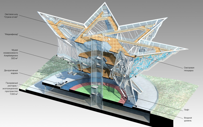 ������� �������� � �������� ������������� ������������ � ������������� ���� �������