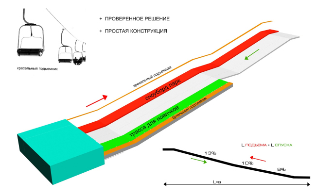 ������ ����������� ����� � ���� � ������������� ���� �������