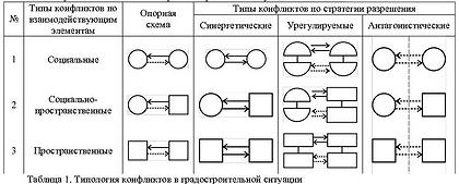 ������� 1. ��������� ���������� � ����������������� �������� 