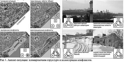 ��� 1. ������ ��������: ������������� ��������� � ����������� ����������.