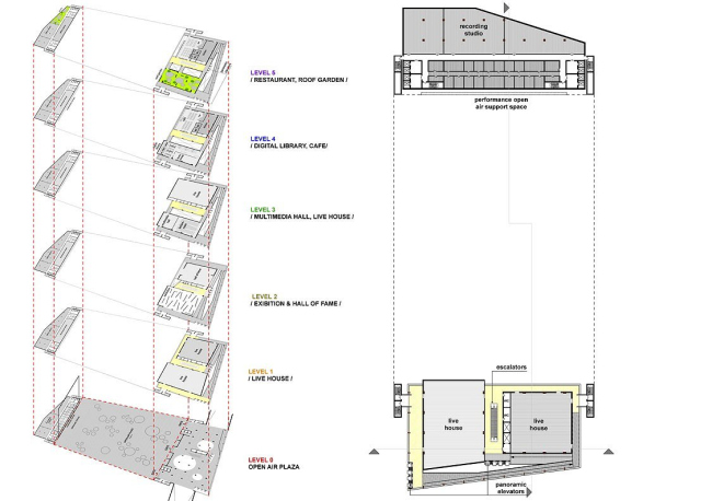 ���� �������� �����. 
���������� ������ ������ ���-������ � ������ � ��� �������