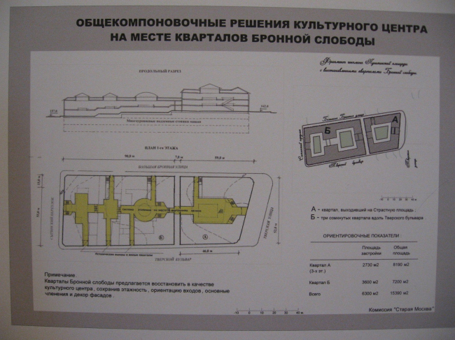 ������ �������� ������� ������