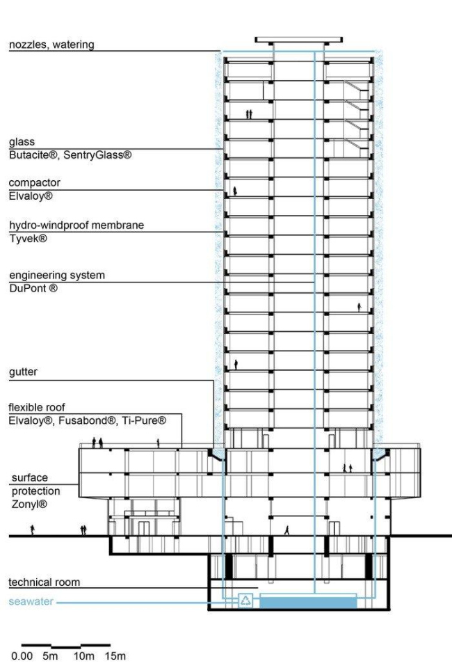 ��������� �������