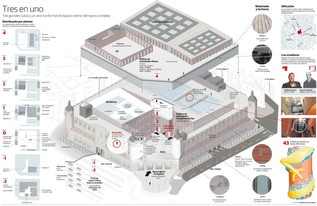 ���������-��������������� ����� Alhondiga Bilbao