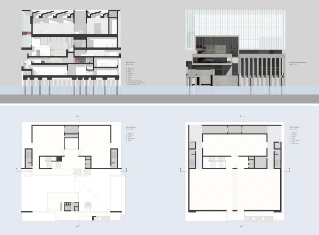 ������ Sutherland Hussey Architects