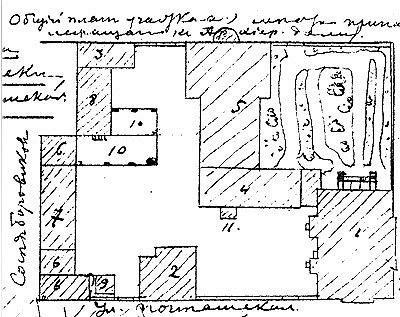 ���. 8. ������������ ���� � ������. � ������� XIX �.