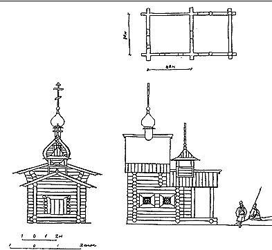 ���. 25. ������ � ���� ������ ��������� ���������� � �������.