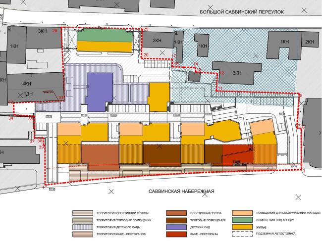 �������������� ����