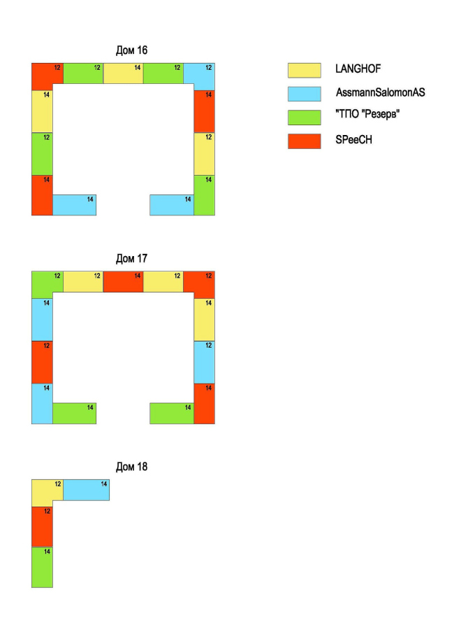 ������ ������� ����� ��������� ����������� �� ����. ����� ������� �������