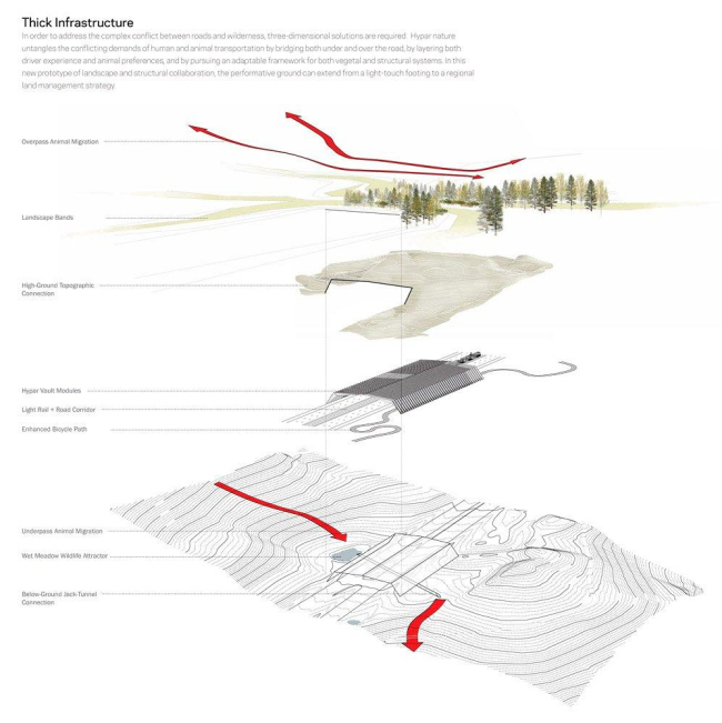     HNTB Engineering.        ARC competition