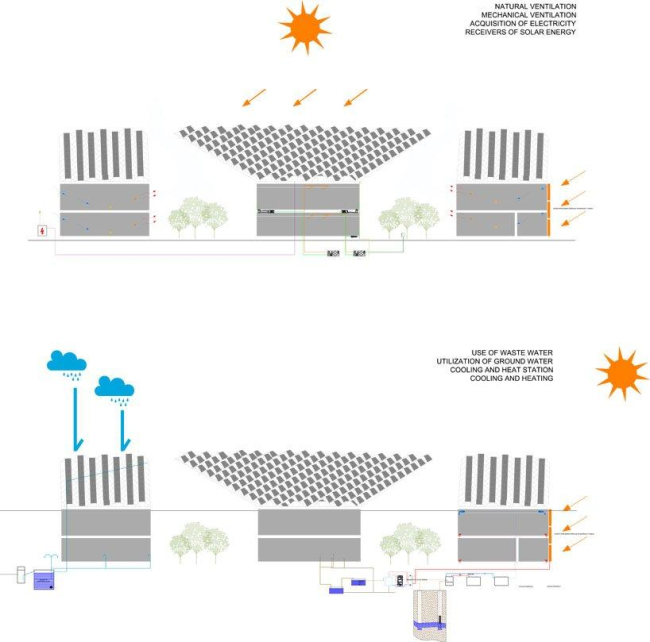 ����� �� ��������� ������� � OFIS architects 