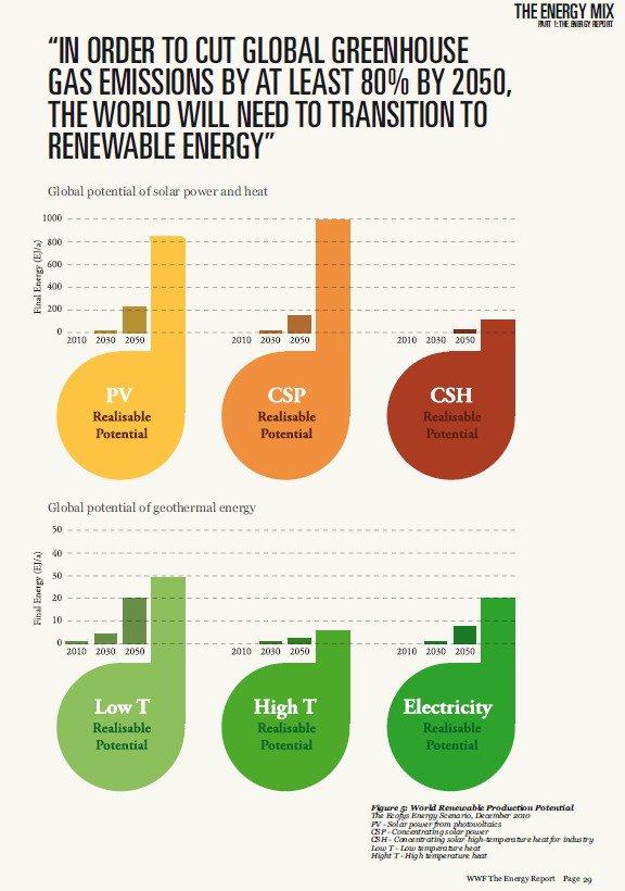 �������� �� ���������������� ������� � AMO