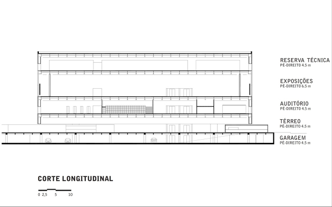 ����� ������������ ��������� - MAM � Paulo Mendes da Rocha + Metro Arquitetos