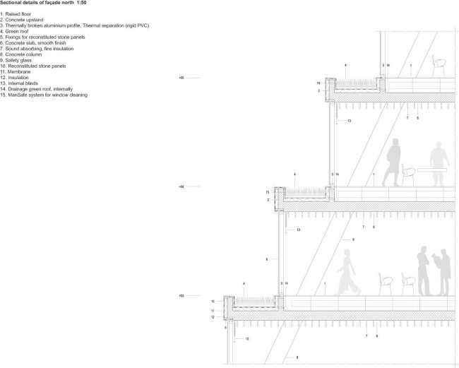 ������� ������ �����������. schmidt hammer lassen architects