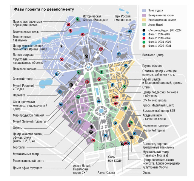 ��������� �������� ��� �� 2034 ����