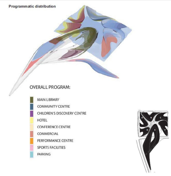 ������������ ����� ���-����� � Zaha Hadid Architects / Stantec