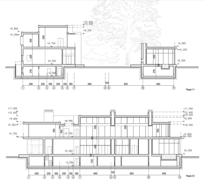 ��� � ��������