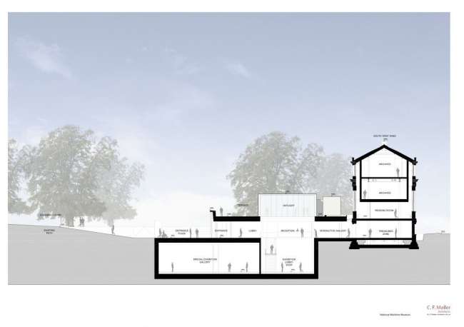 ������������ ������� ����� - ����� ����� ����� � C. F. Moller