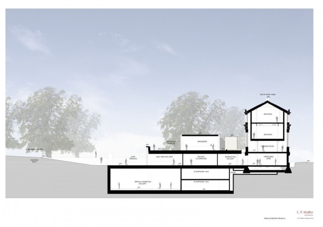 ������������ ������� ����� - ����� ����� ����� � C. F. Moller