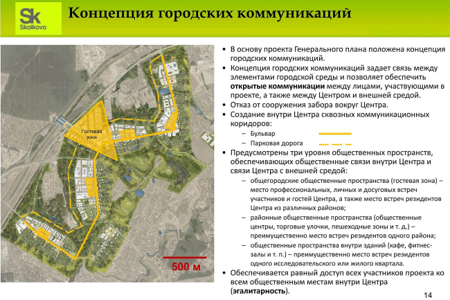 �� ���������� ������������