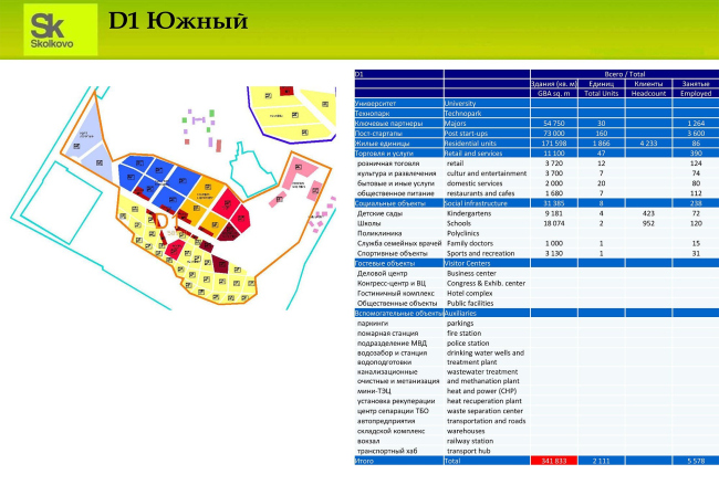 �� ���������� ������������