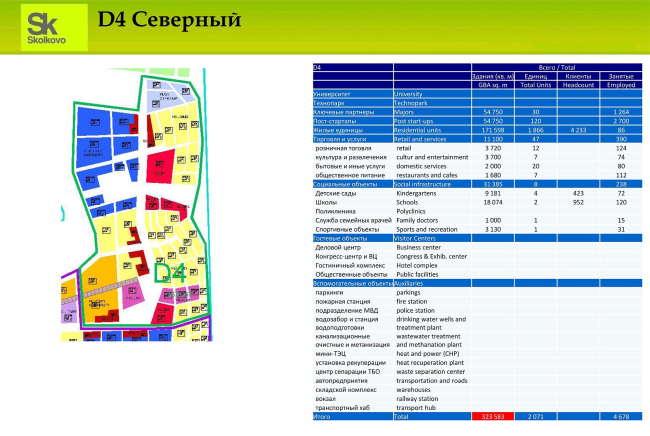 �� ���������� ������������