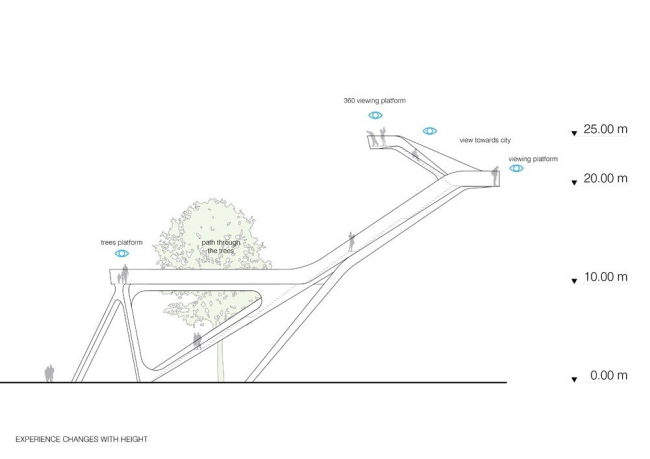 ��������� ����� � ����������� ��� ��������� � UNStudio