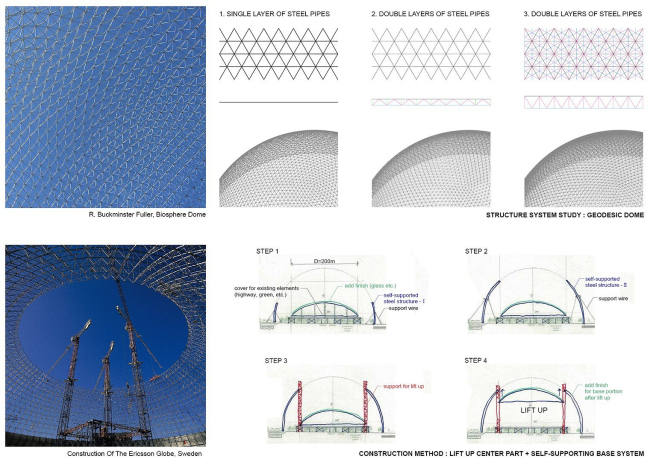 ��������: ��������� ������� ����. SANAA. ����������� ������������� ������ ��������