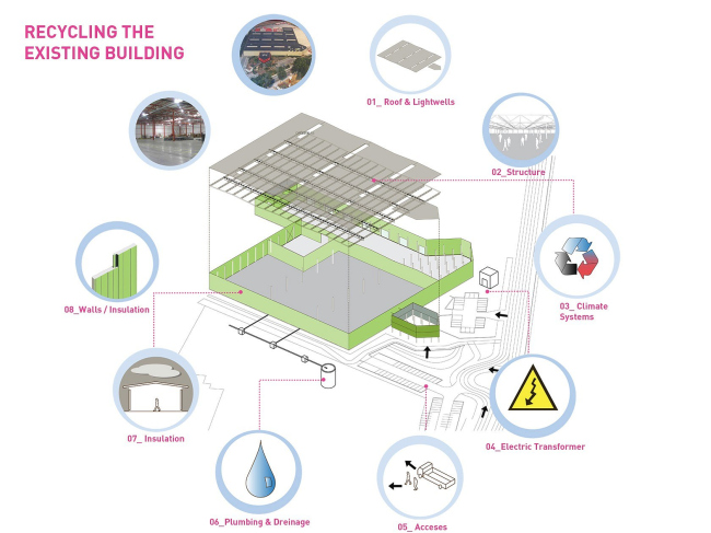 ������ ������������� ������ ������� � ���������