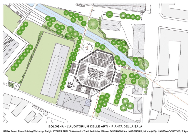 ���������� ��� Auditorium delle Arti � RPBW