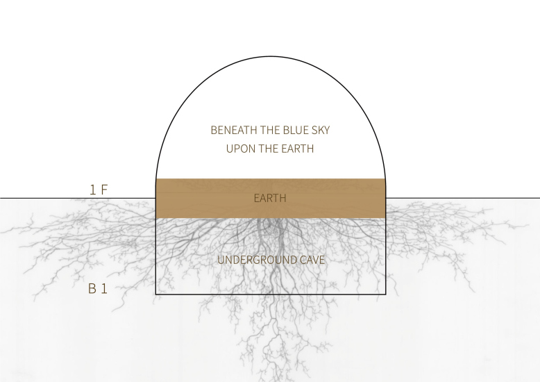 zooming